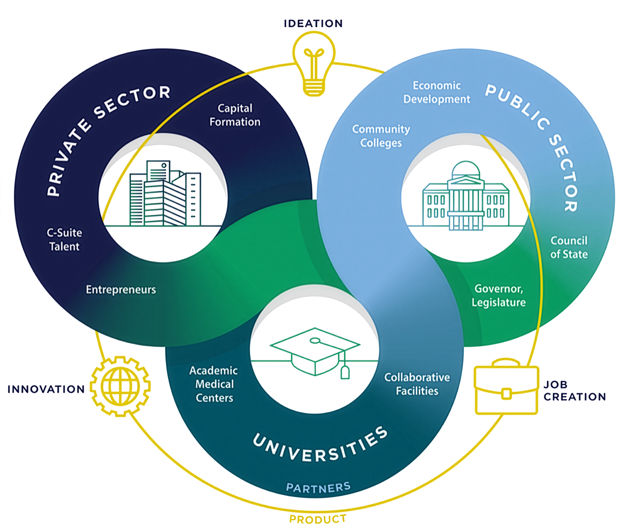 Graphic NCI Private Public University Crossover